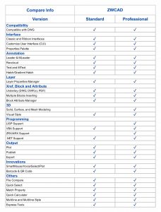 zwcad software price